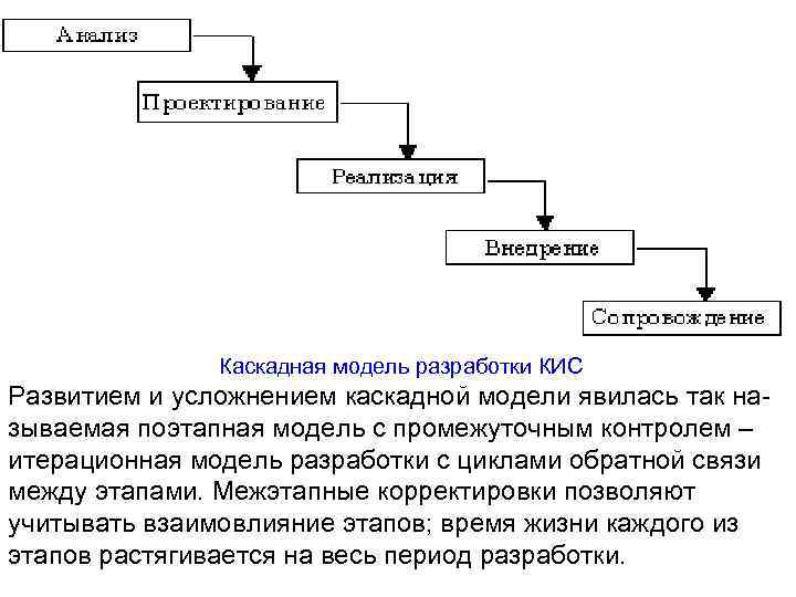 Как в западной литературе называют схему на базе каскадной модели