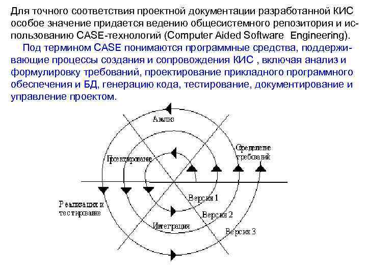 Для точного соответствия проектной документации разработанной КИС особое значение придается ведению общесистемного репозитория и