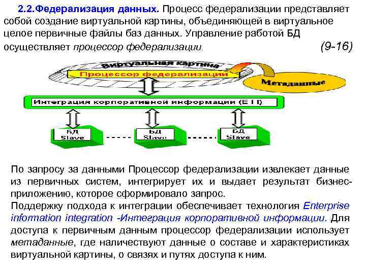 Данные процессов. Федерализация данных. Федерализация лекция. Интеграция с бизнес приложениями. Стек секция данных процесс.