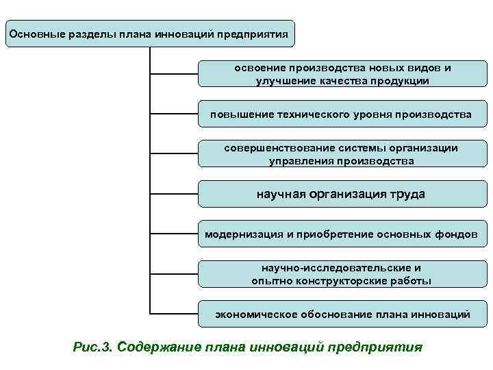 Экономические разделы плана