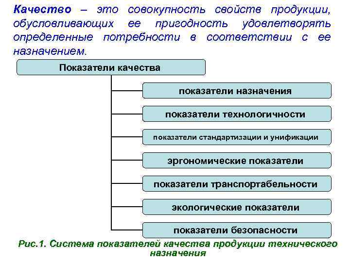 Качество – это совокупность свойств продукции, обусловливающих ее пригодность удовлетворять определенные потребности в соответствии