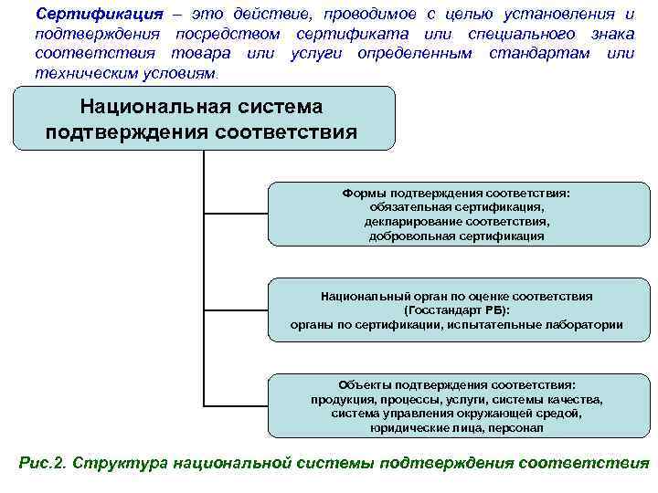 Сертификация – это действие, проводимое с целью установления и подтверждения посредством сертификата или специального