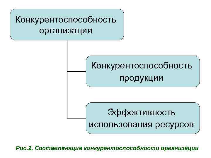 Продукт фирмы презентация 10 класс экономика