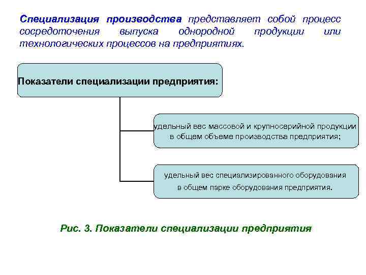 Специализация производства представляет собой процесс сосредоточения выпуска однородной продукции или технологических процессов на предприятиях.
