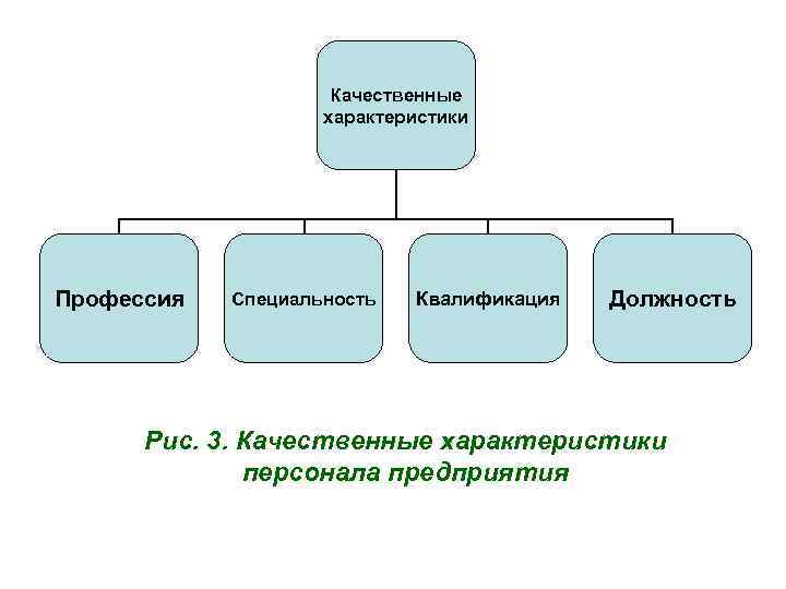 Качественные параметры. Качественные характеристики персонала. Качественные характеристики персонала предприятия. Качественные характеристики персонала организации. Классификация качественных характеристик персонала.