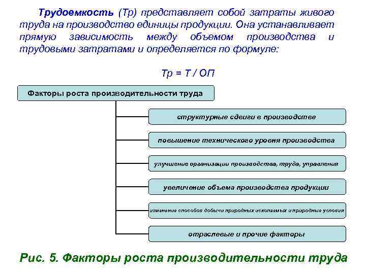 Повышение затрат на выпуск единицы