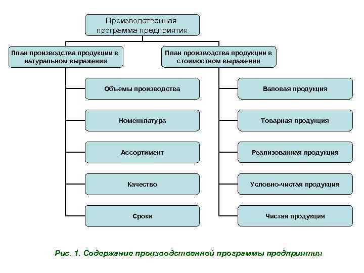 Производственная программа предприятия