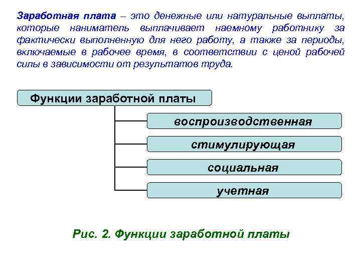 Оплата труда наемных работников