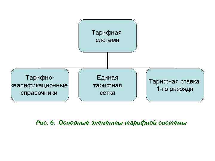 Тарифная схема это