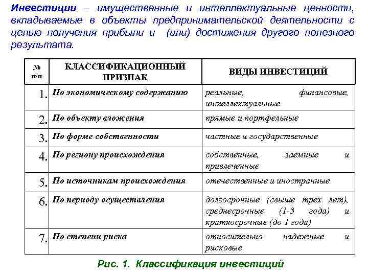 Инвестиции – имущественные и интеллектуальные ценности, вкладываемые в объекты предпринимательской деятельности с целью получения