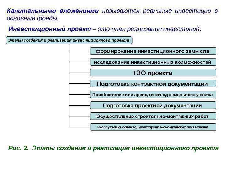 План капитальных вложений пример