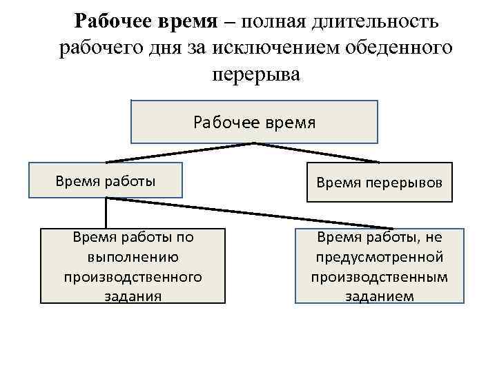 Анализ рабочего времени презентация