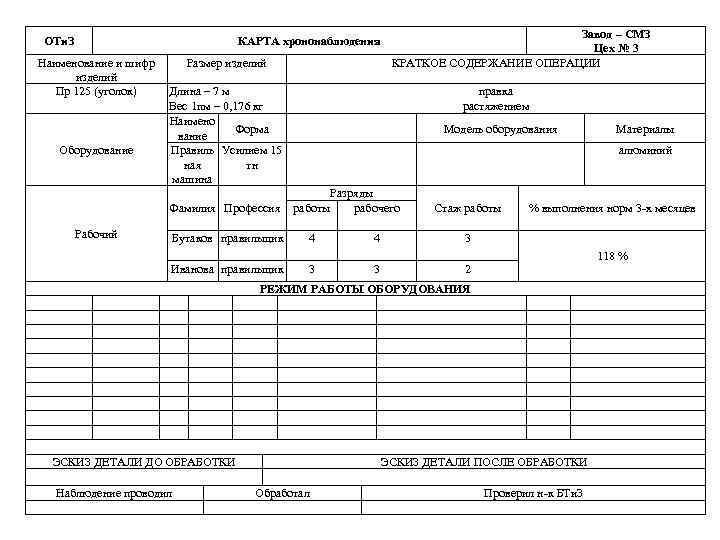 ОТи. З КАРТА хрононаблюдения Наименование и шифр Размер изделий Пр 125 (уголок) Длина –