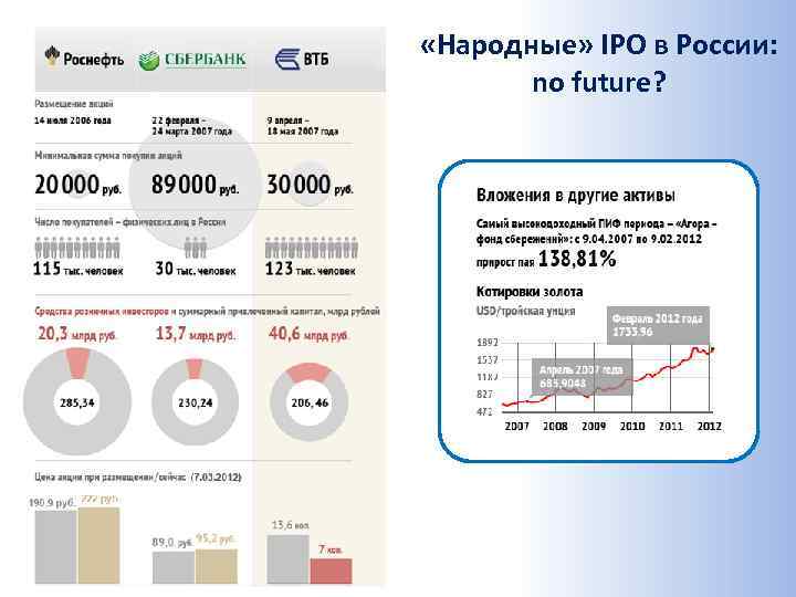  «Народные» IPO в России: no future? 