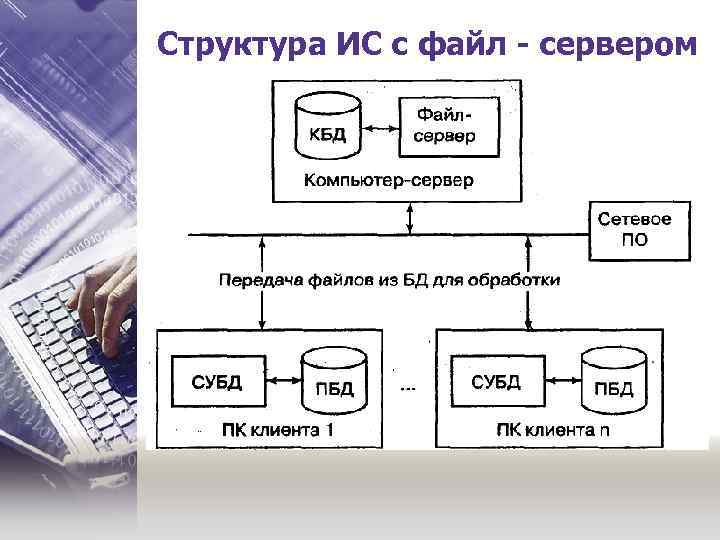 Схема архитектуры файл сервер