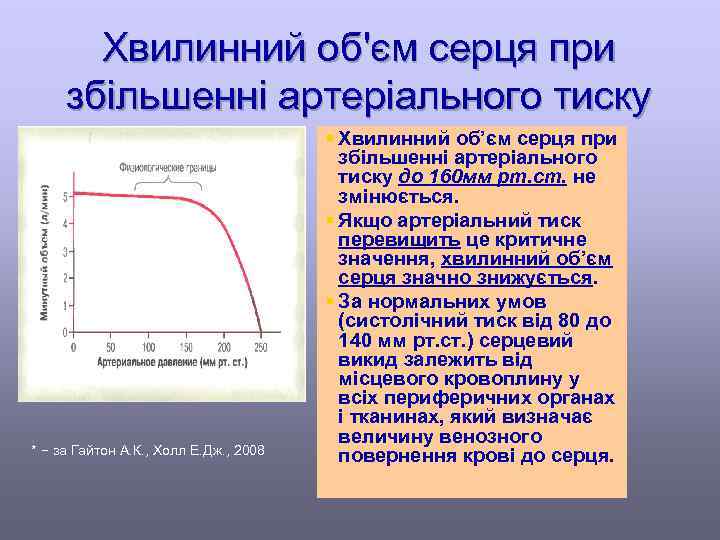 Хвилинний об'єм серця при збільшенні артеріального тиску * − за Гайтон А. К. ,
