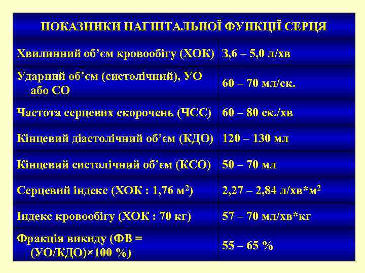 ПОКАЗНИКИ НАГНІТАЛЬНОЇ ФУНКЦІЇ СЕРЦЯ Хвилинний об’єм кровообігу (ХОК) З, 6 – 5, 0 л/хв