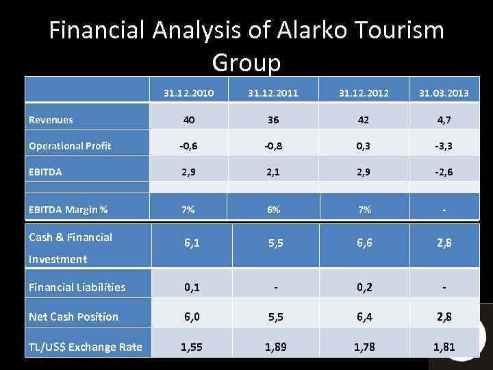 Financial Analysis of Alarko Tourism Group 31. 12. 2010 31. 12. 2011 31. 12.