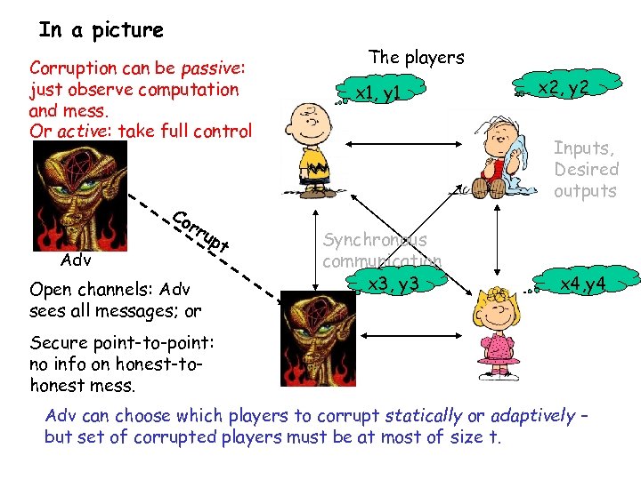 In a picture Corruption can be passive: just observe computation and mess. Or active: