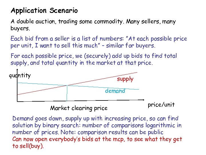 Application Scenario A double auction, trading some commodity. Many sellers, many buyers. Each bid