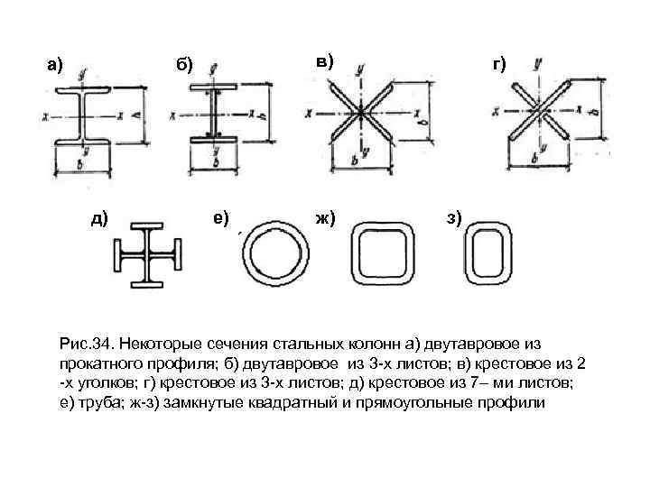 а) в) б) д) е) ж) г) з) Рис. 34. Некоторые сечения стальных колонн