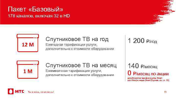 Пакет «Базовый» 178 каналов, включая 32 в HD 12 М 1 М Спутниковое ТВ