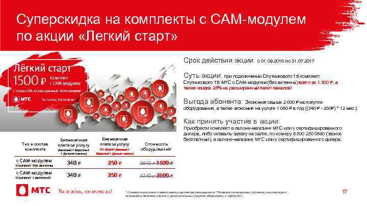 Суперскидка на комплекты с САМ-модулем по акции «Легкий старт» Срок действия акции: с 01.