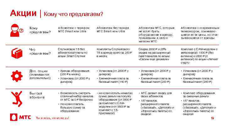 Акции | Кому что предлагаем? Кому предлагаем? Абонентам с тарифом МТС Smart или Ultra