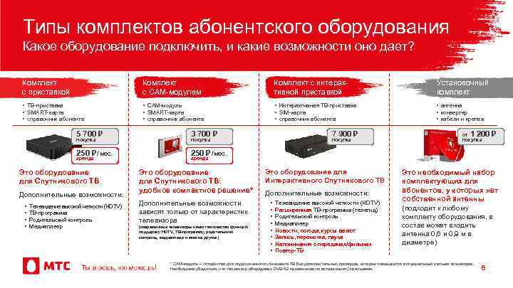 Типы комплектов абонентского оборудования Какое оборудование подключить, и какие возможности оно дает? Комплект с