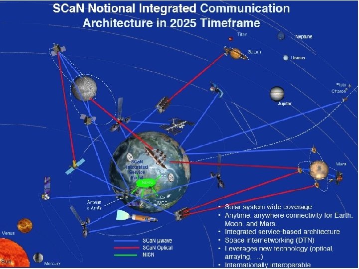 NASA Advisory Council Space Operations Committee October 16, 2008 22 