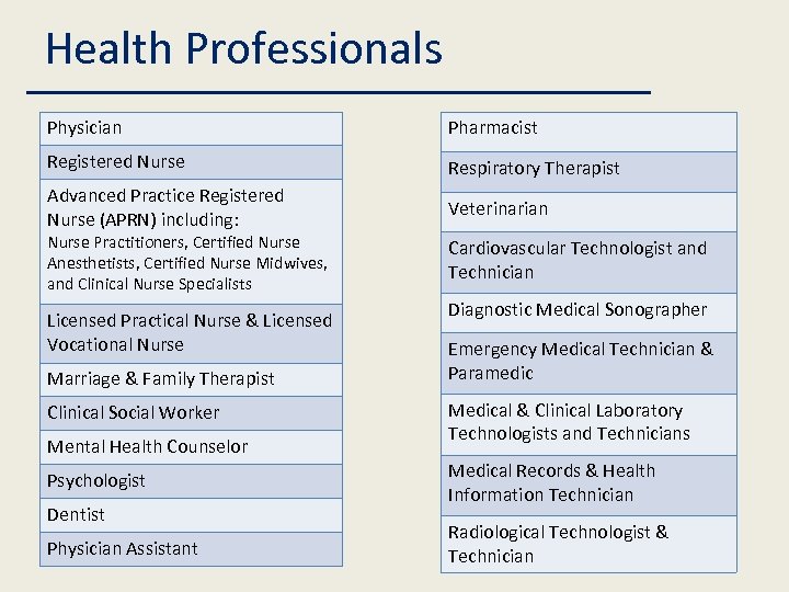 Health Professionals Physician Pharmacist Registered Nurse Respiratory Therapist Advanced Practice Registered Nurse (APRN) including: