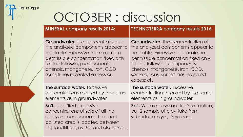 OCTOBER : discussion MINERAL company results 2014: TECHNOTERRA company results 2016: Groundwater. the concentration