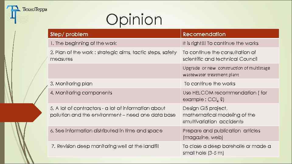 Opinion Step/ problem Recomendation 1. The beginning of the work It is right!!! To