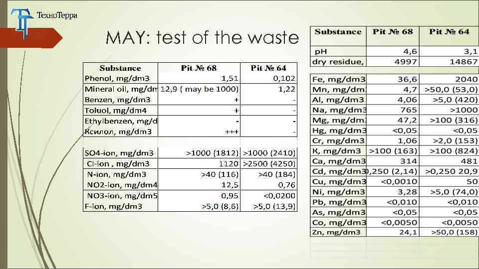 МАY: test of the waste 