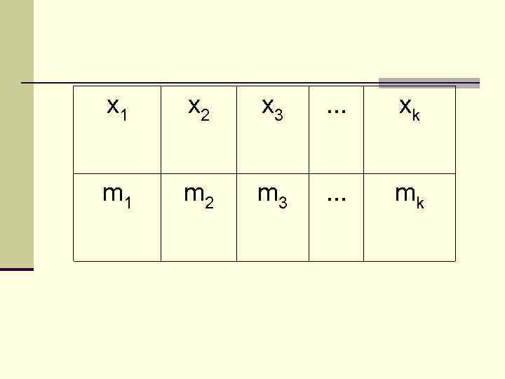 x 1 x 2 x 3 . . . xk m 1 m 2
