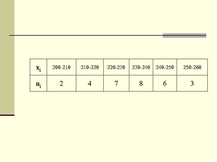 xi 200 -210 210 -220 220 -230 230 -240 240 -250 250 -260 ni