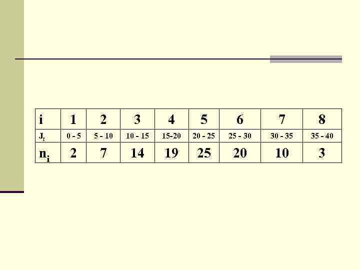 i 1 2 3 4 5 6 7 8 Ji 0 -5 5 -