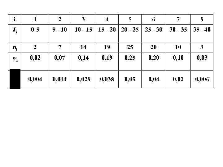 i 1 2 3 4 5 6 Ji 0 -5 5 - 10 ni