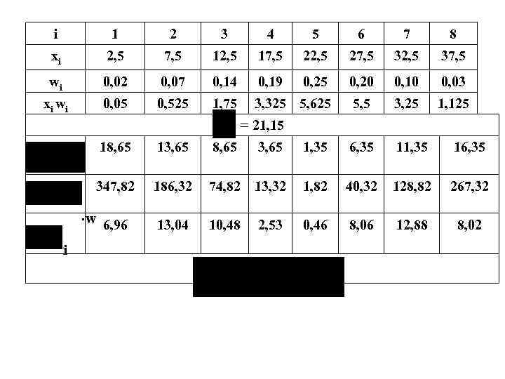 i 1 2 3 4 5 6 7 8 xi 2, 5 7, 5