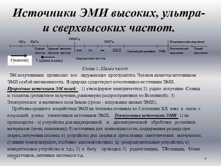 Источники ЭМИ высоких, ультраи сверхвысоких частот. 50 Гц 60 к. Гц 300 МГц
