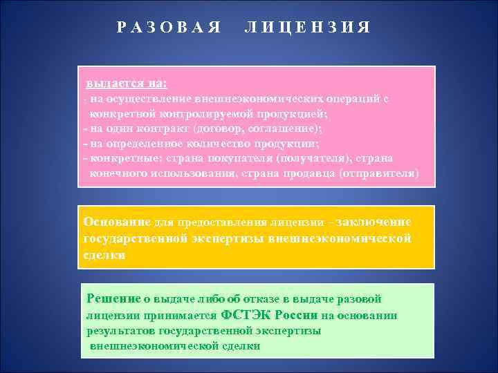 РАЗОВАЯ ЛИЦЕНЗИЯ выдается на: - на осуществление внешнеэкономических операций с конкретной контролируемой продукцией; -