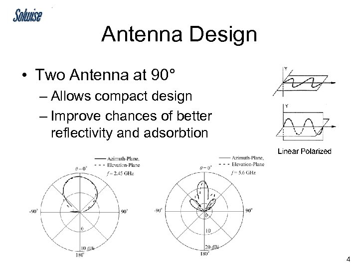 Antenna Design • Two Antenna at 90° – Allows compact design – Improve chances