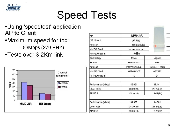 Speed Tests • Using ‘speedtest’ application AP to Client • Maximum speed for tcp: