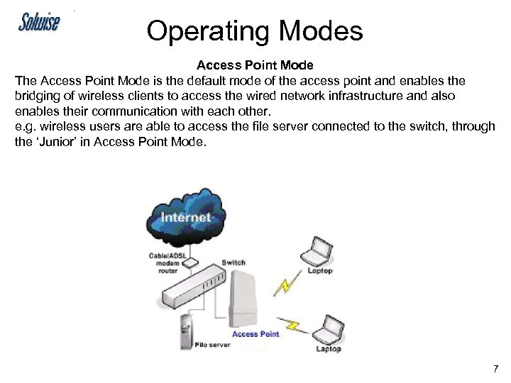 Operating Modes Access Point Mode The Access Point Mode is the default mode of