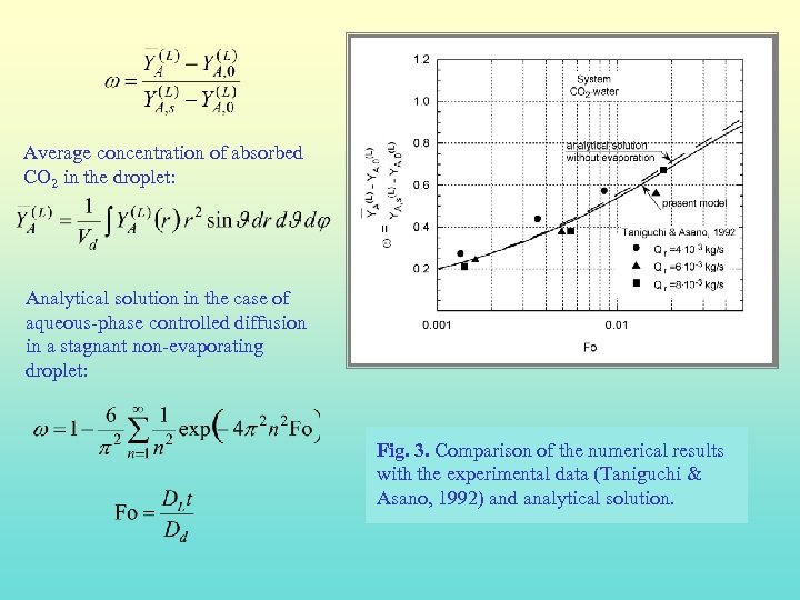 Average concentration of absorbed CO 2 in the droplet: Analytical solution in the case