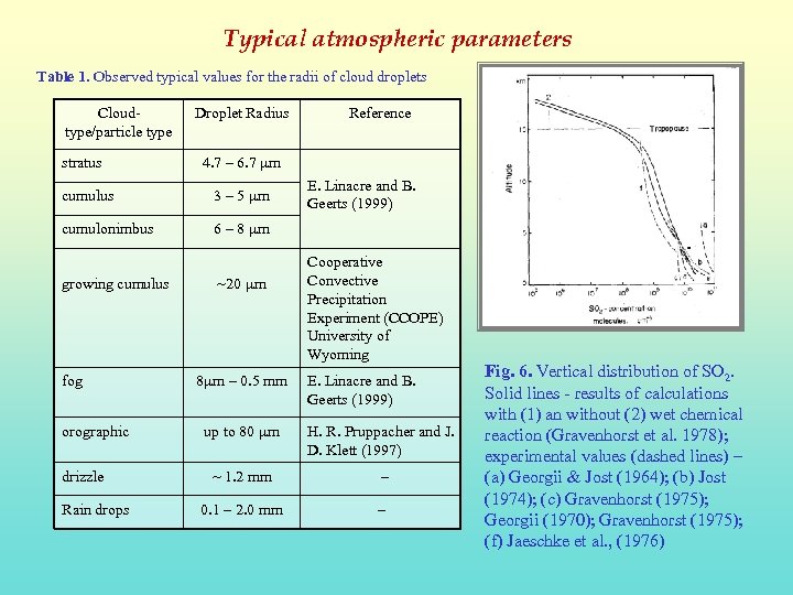 Typical atmospheric parameters Table 1. Observed typical values for the radii of cloud droplets