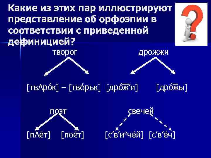 Какие из этих пар иллюстрируют представление об орфоэпии в соответствии с приведенной дефиницией? творог