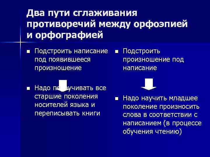 Два пути сглаживания противоречий между орфоэпией и орфографией n Подстроить написание под появившееся произношение