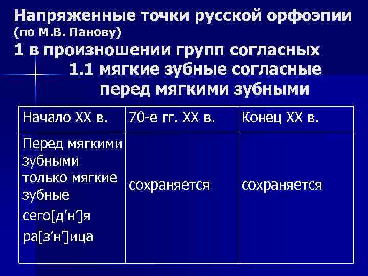 Напряженные точки русской орфоэпии (по М. В. Панову) 1 в произношении групп согласных 1.