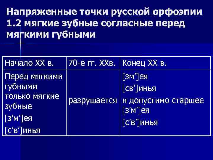 Напряженные точки русской орфоэпии 1. 2 мягкие зубные согласные перед мягкими губными Начало ХХ